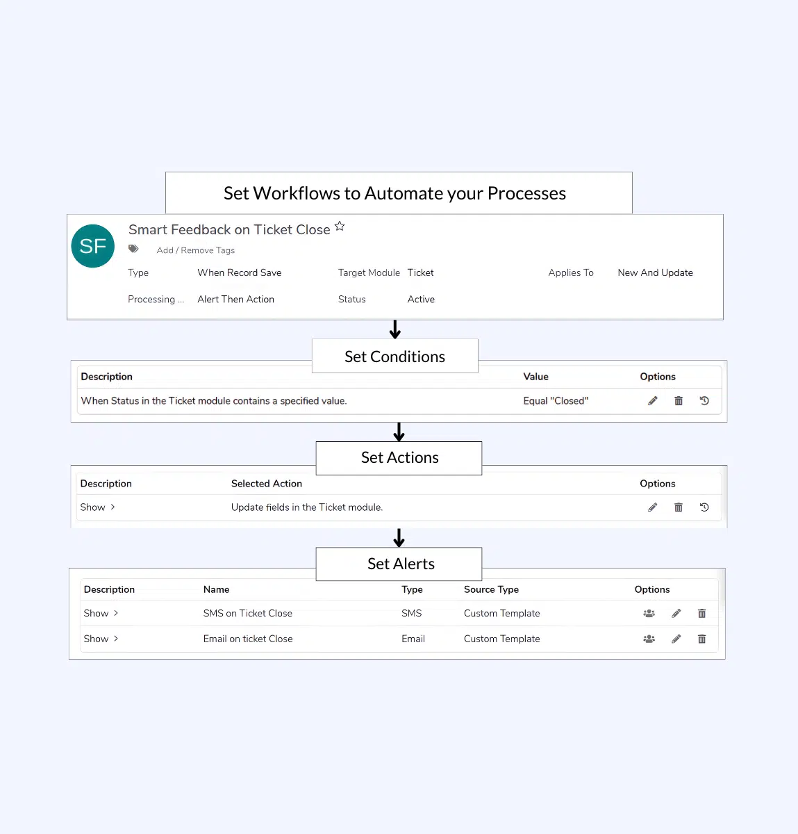 Business Process Management